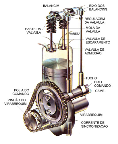 O que é Cabeçote do Motor e Como Funciona?