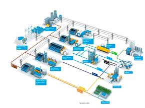 thyssenkrupp caminha para a neutralidade em carbono